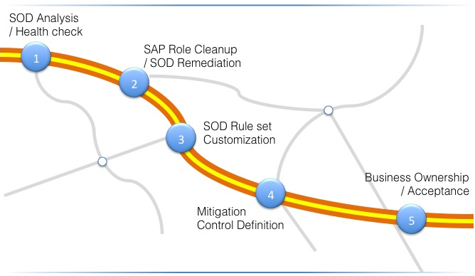 Grafik 5. Soterion Roadmap